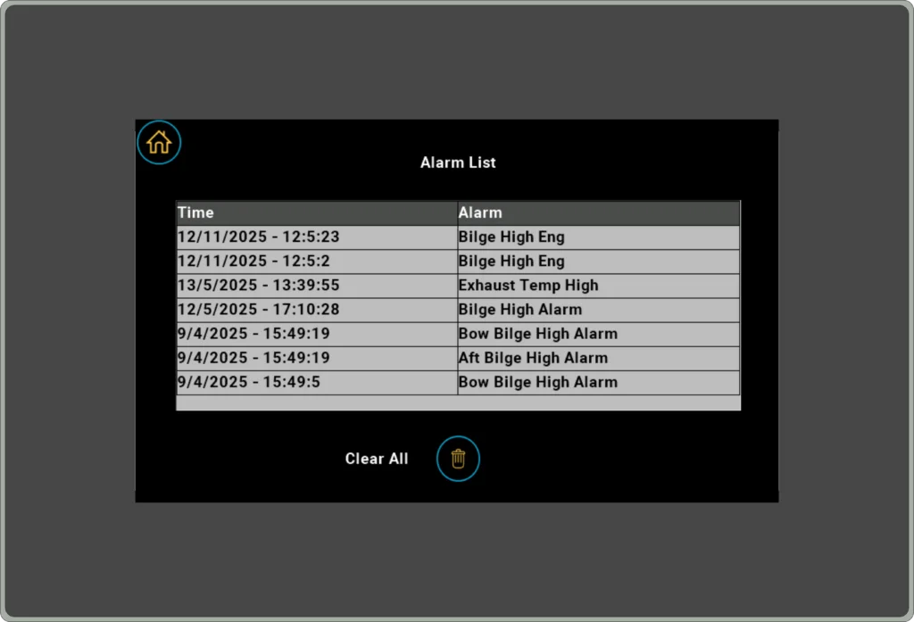 Alarmlist on Display